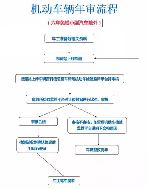 电动汽车年检检什么