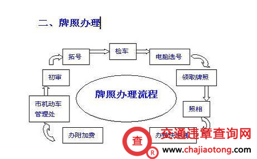 交通管理局：汽车没铭牌能过户吗