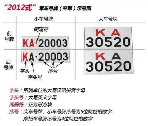 交警支队：红色开头的车牌是什么