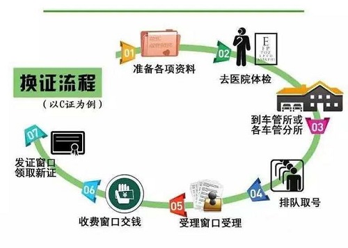 车管所：驾驶证换证流程具体怎么操作