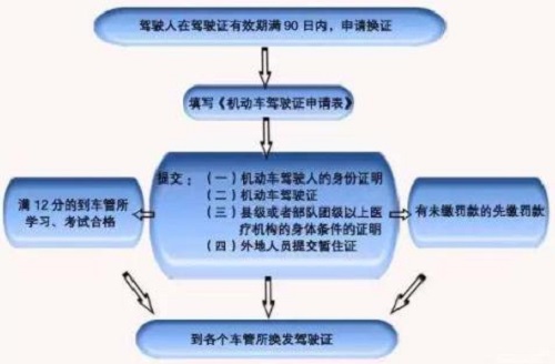 交警大队：驾驶证换证可以异地办理吗