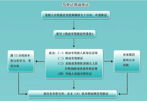 交警支队：驾驶证换证可以委托他人办理吗