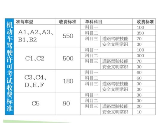 c1学费全国统一价格表2