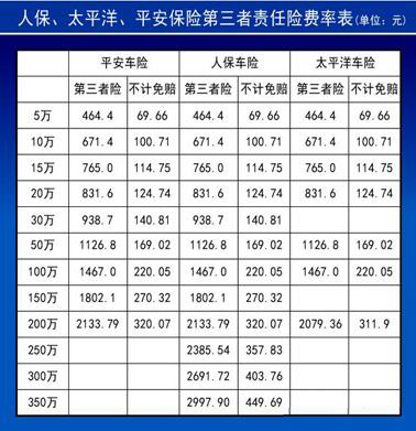 第三人义务险保费表