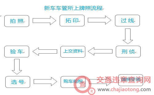 [交通]遇到碰瓷专业户的应对措施