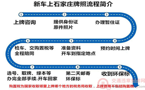 [交通攻略]新手上路的四大致命错误和一些必要的练车方法