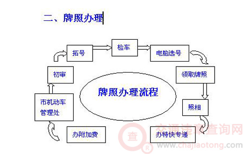 [违章知识]“速度与激情”背后的危机和凶险