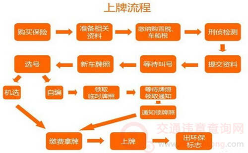 [违章]如何避免把油门当做刹车