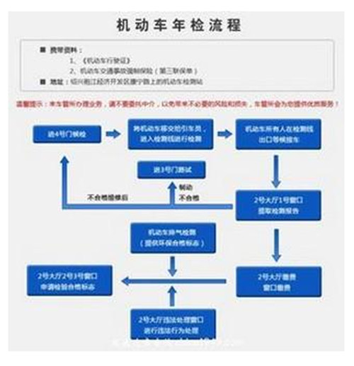 [交通]雨天行车牢记五个“避让”