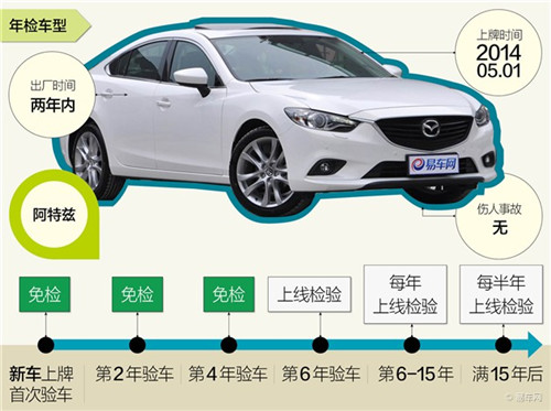 [违章知识]吸毒驾车的危害和处罚