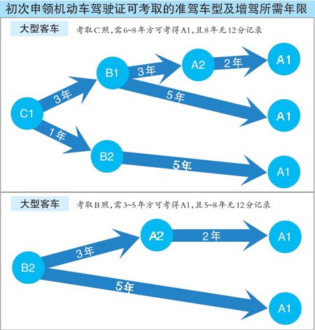 [违章爆料]从停车费涨价说公共交通